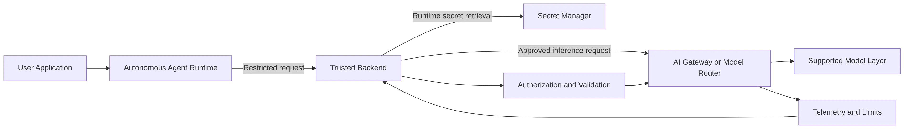 flowchart LR