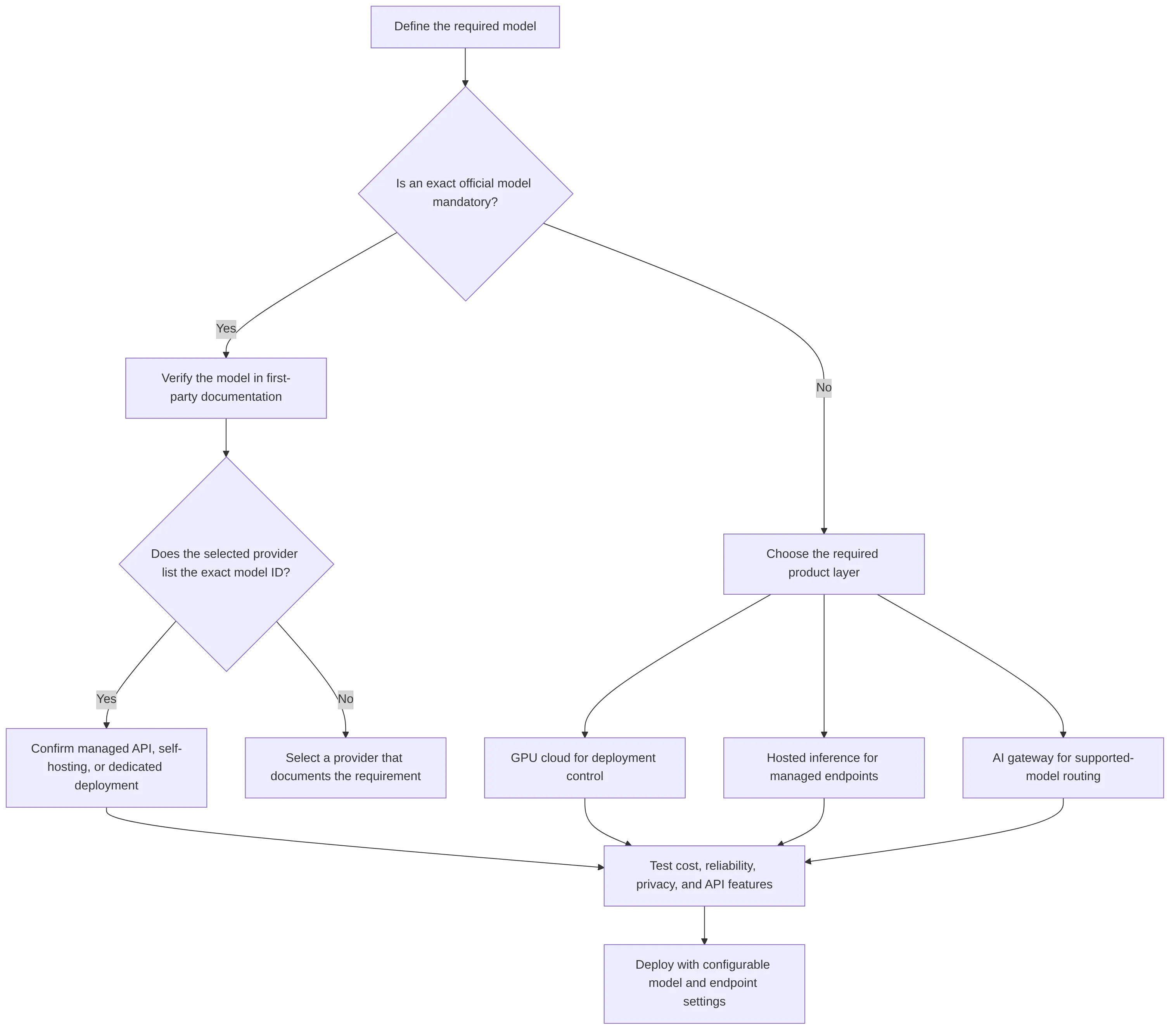 flowchart TD
