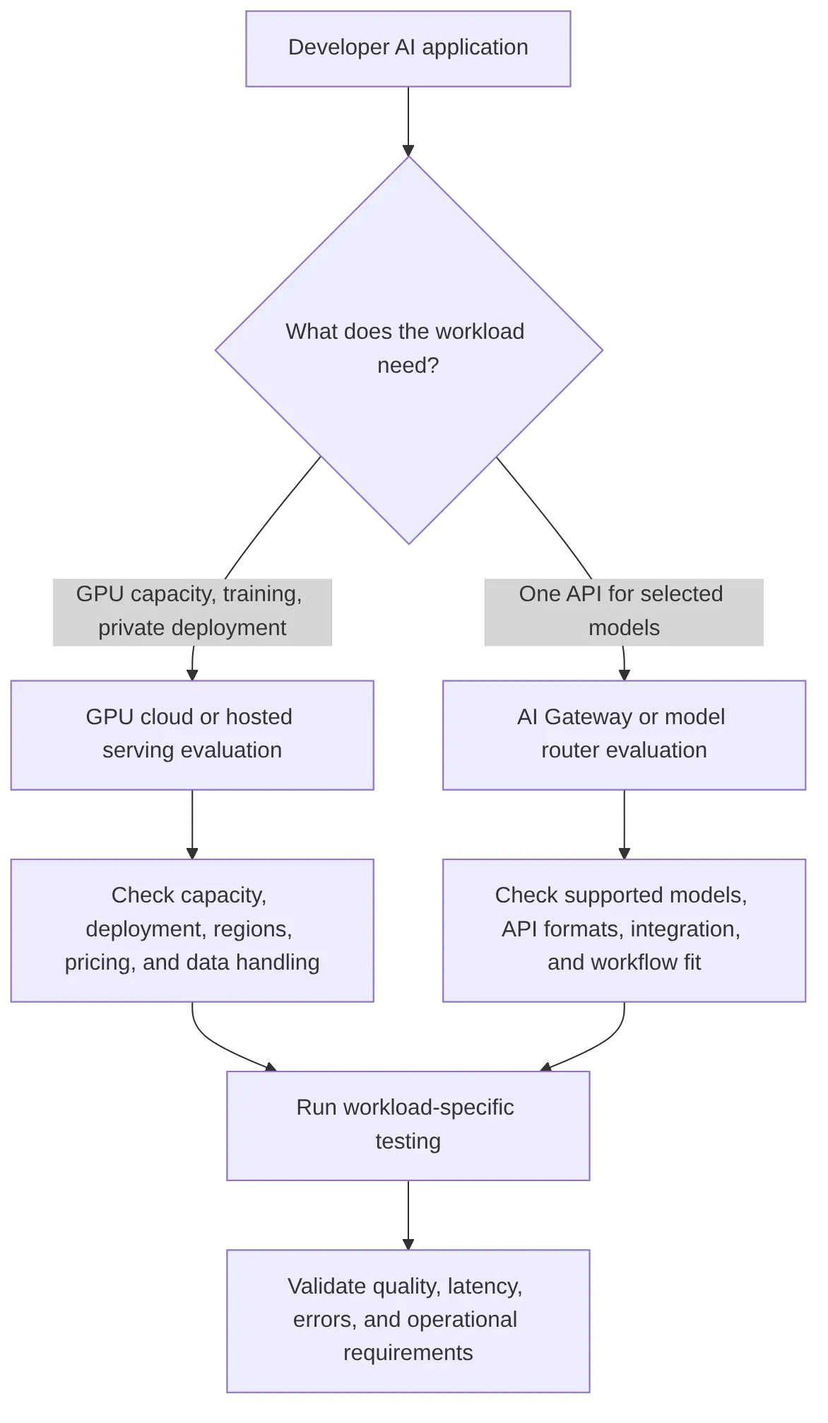 flowchart TD