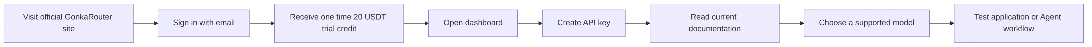 flowchart LR