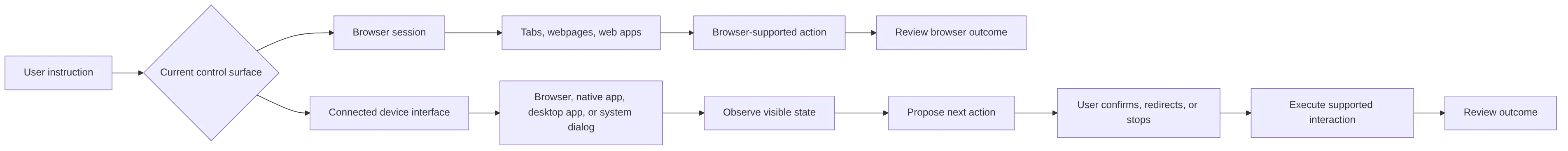 flowchart LR