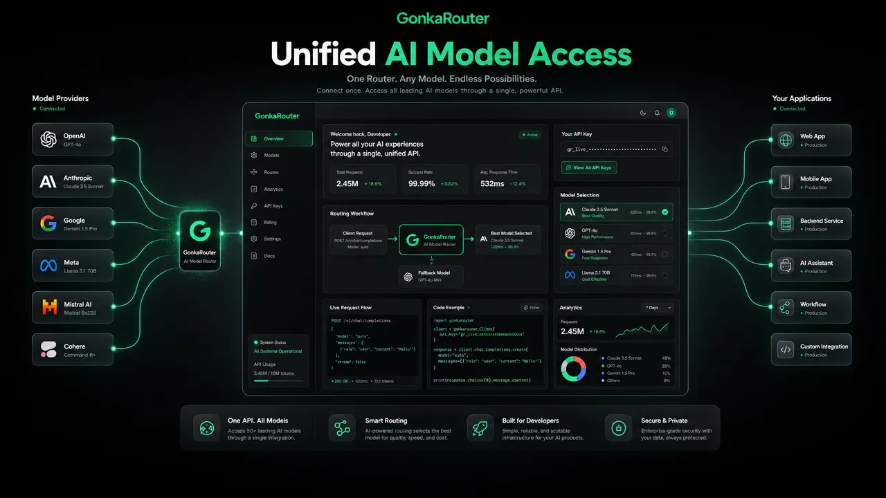 GonkaRouter model access