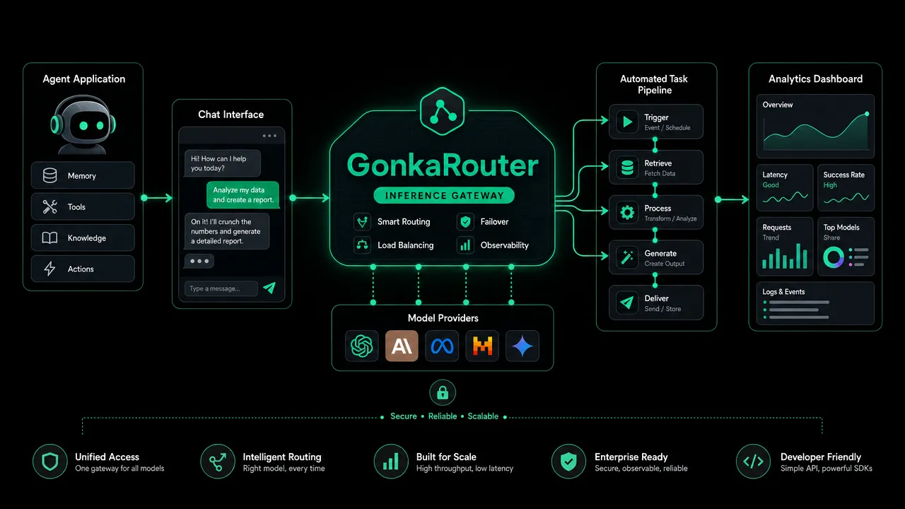 Agent workflow routing