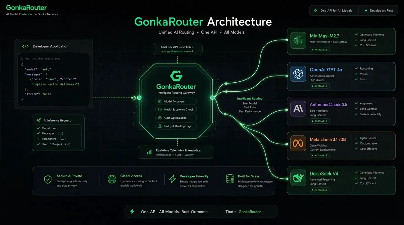 Unified AI routing
