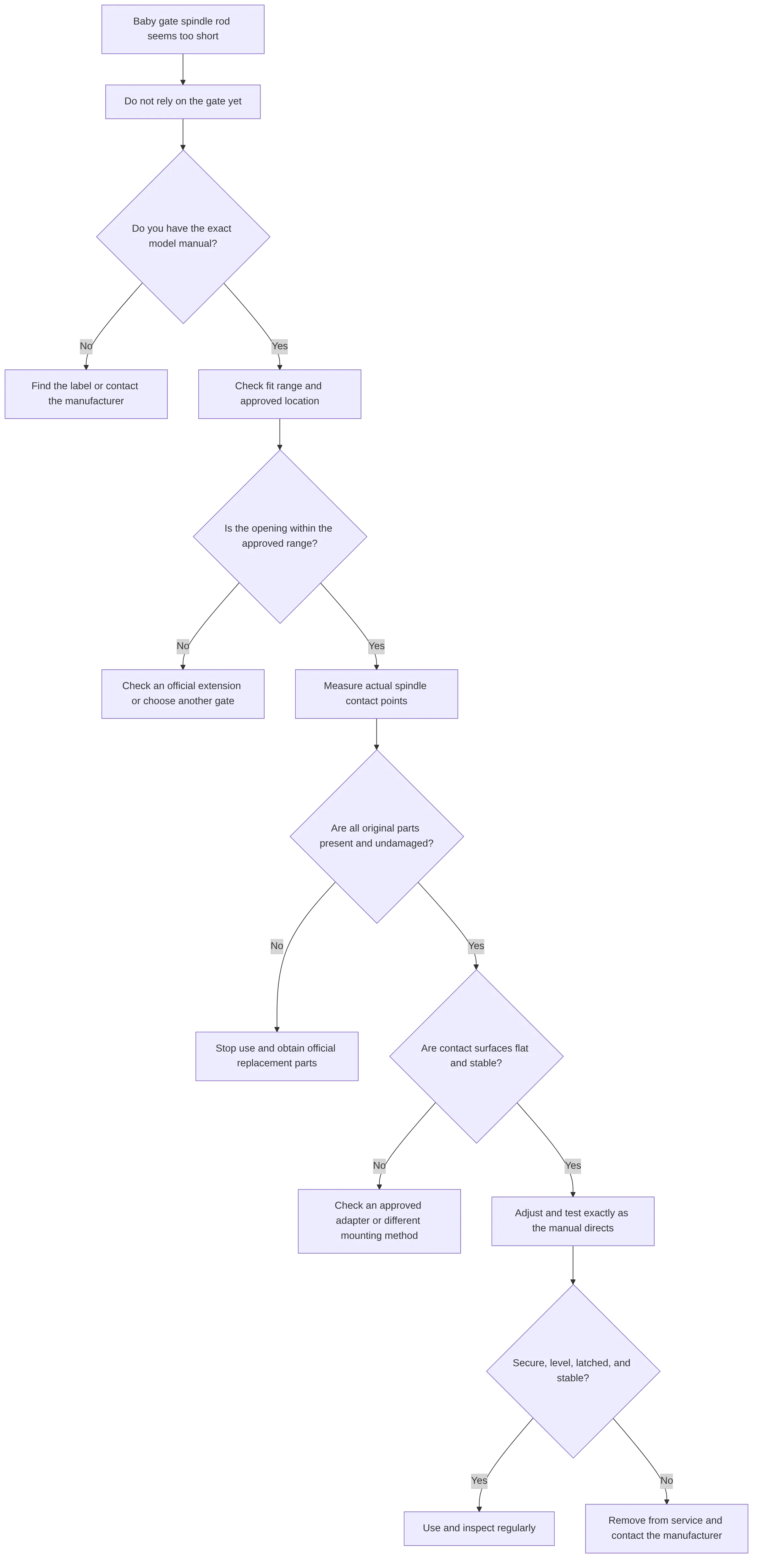 flowchart TD