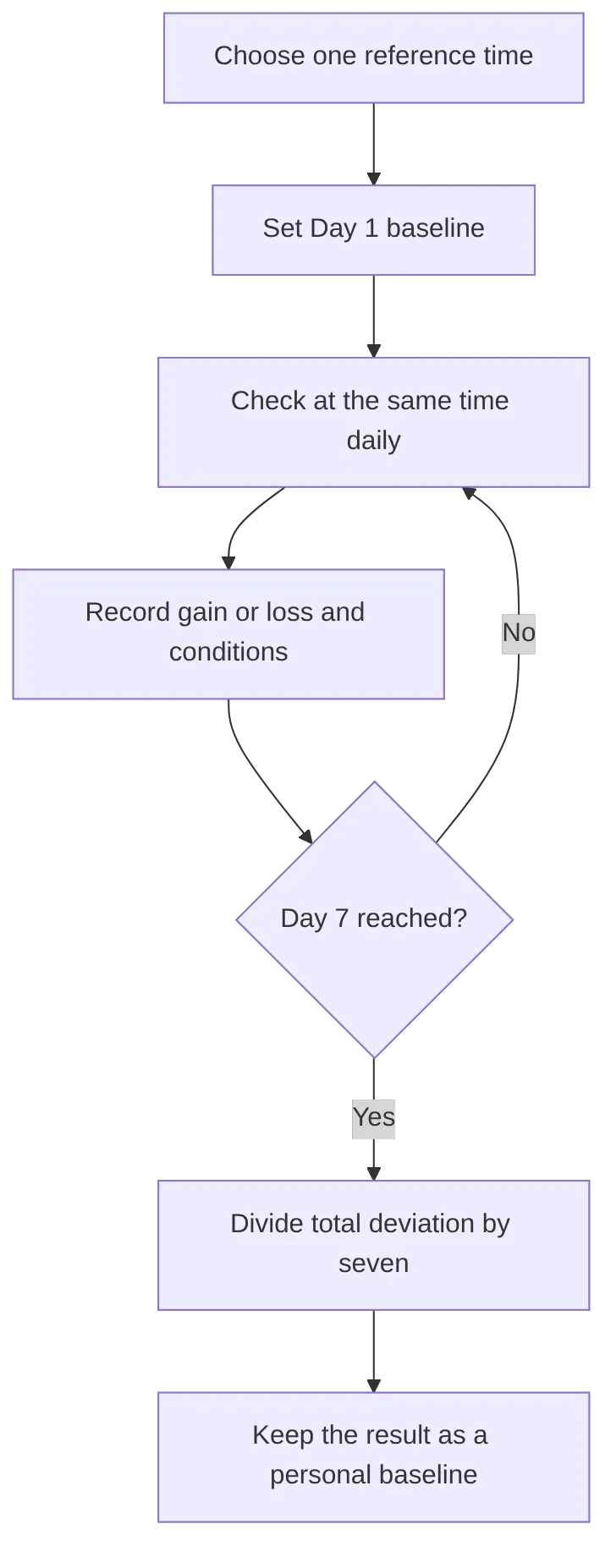 flowchart TD