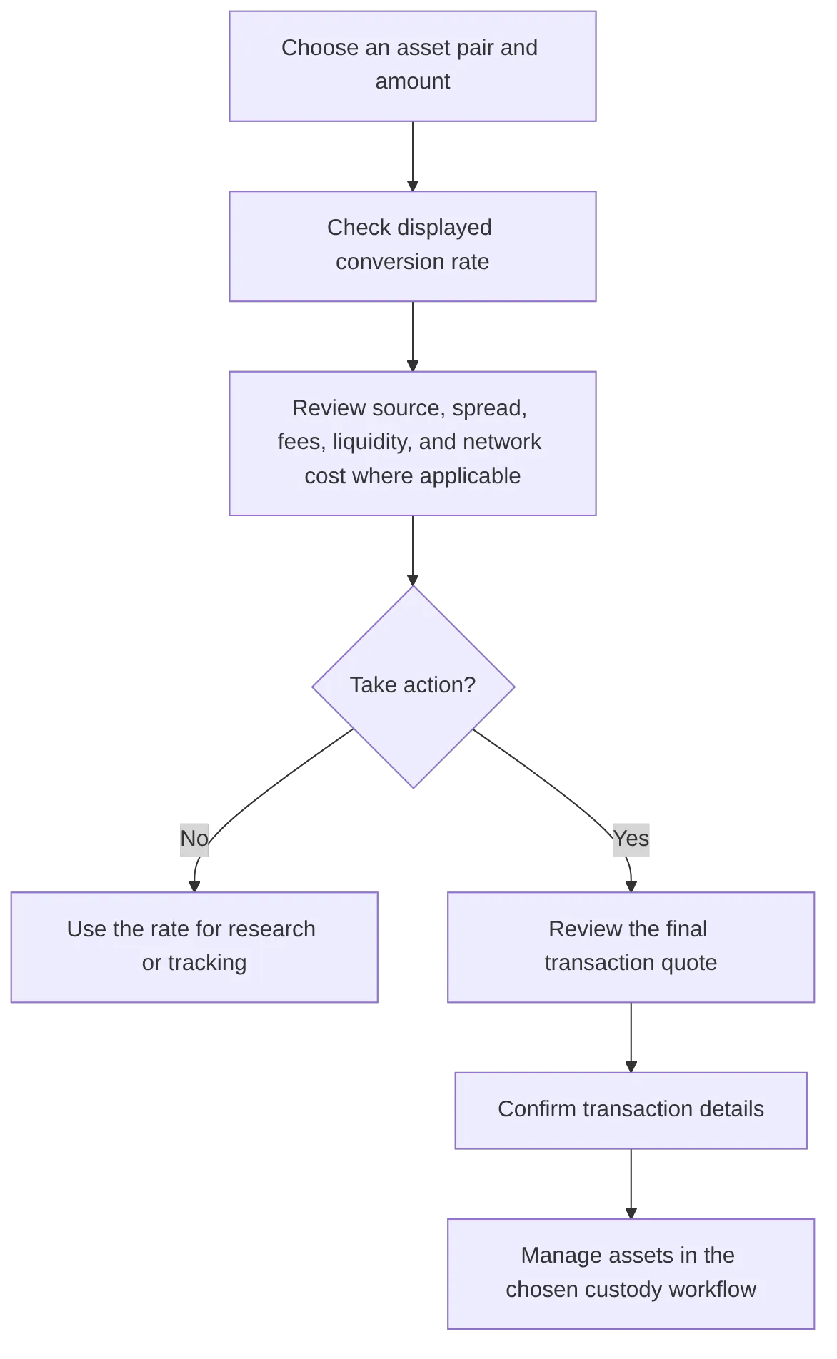 flowchart TD