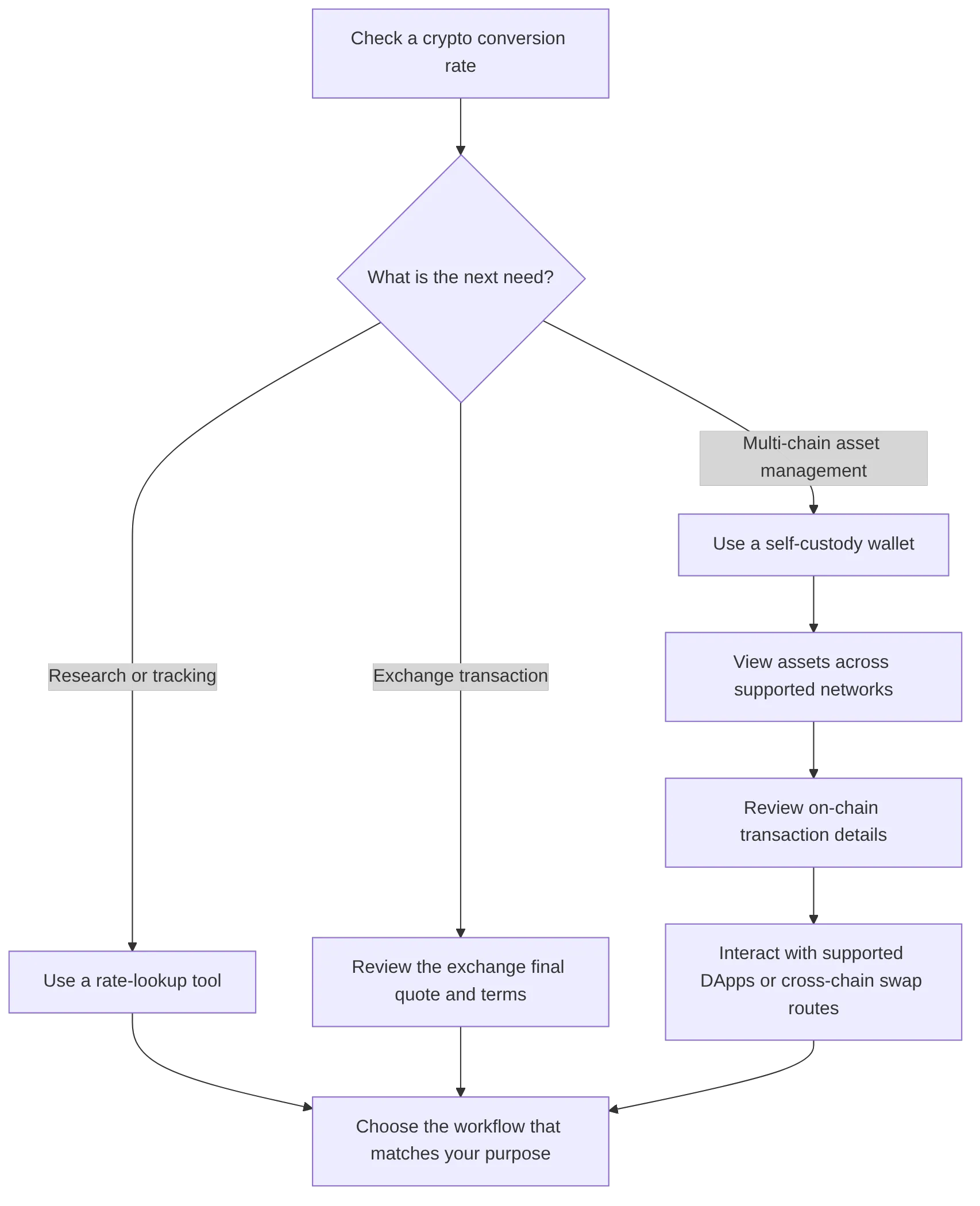 flowchart TD