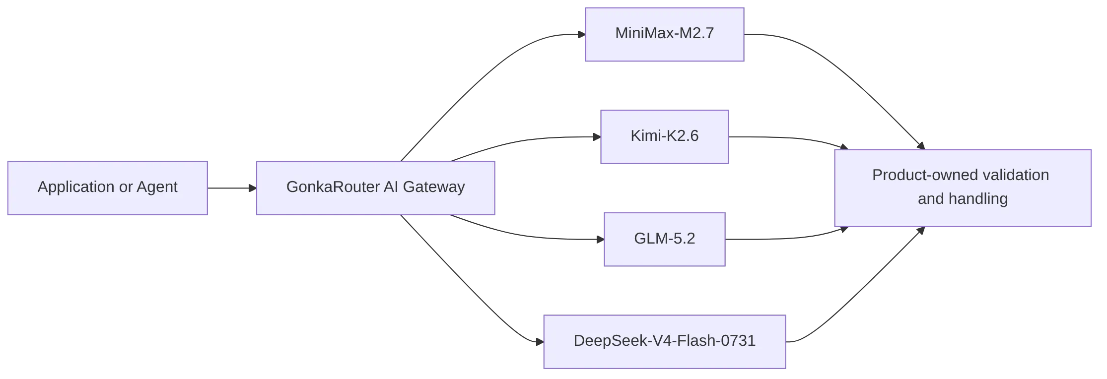 flowchart LR