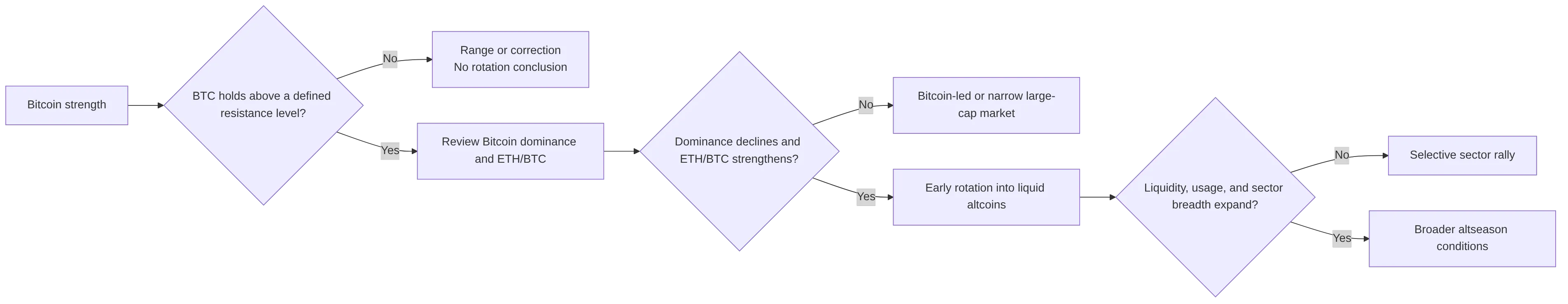flowchart LR