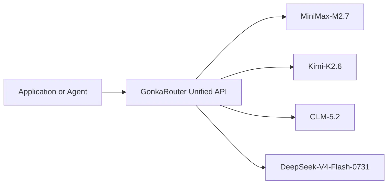 flowchart LR