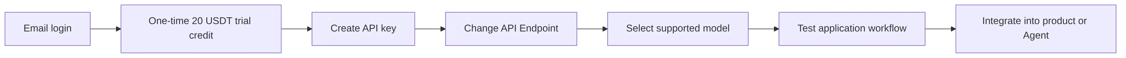 flowchart LR