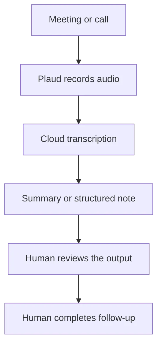 flowchart TD