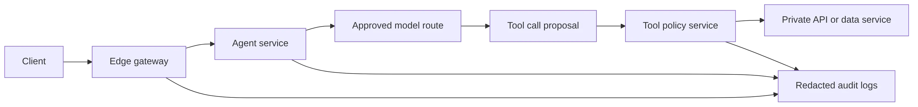 flowchart LR