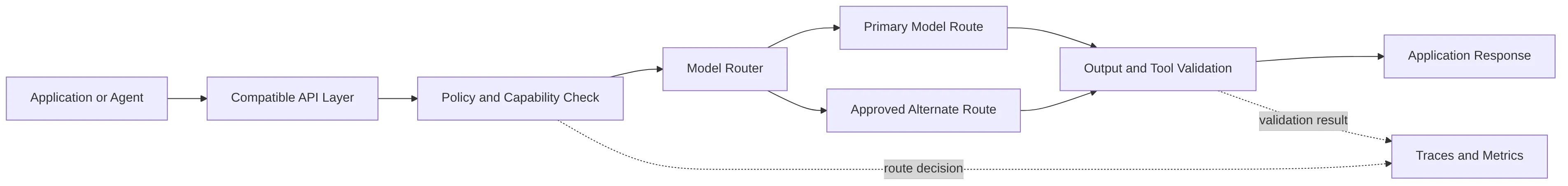 flowchart LR