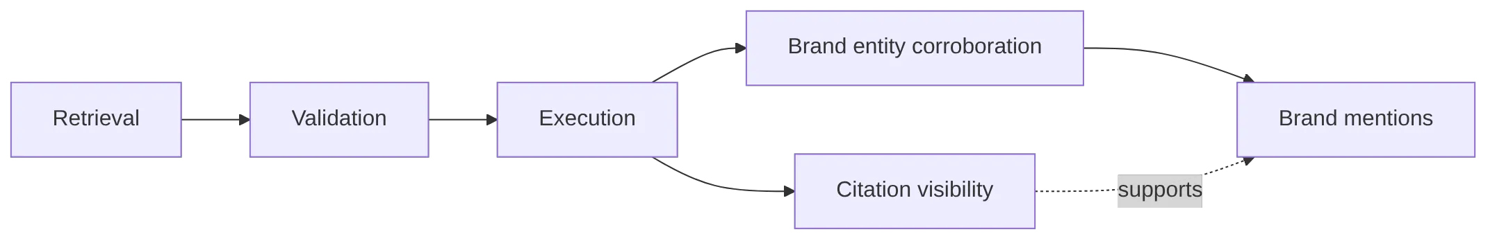 flowchart LR