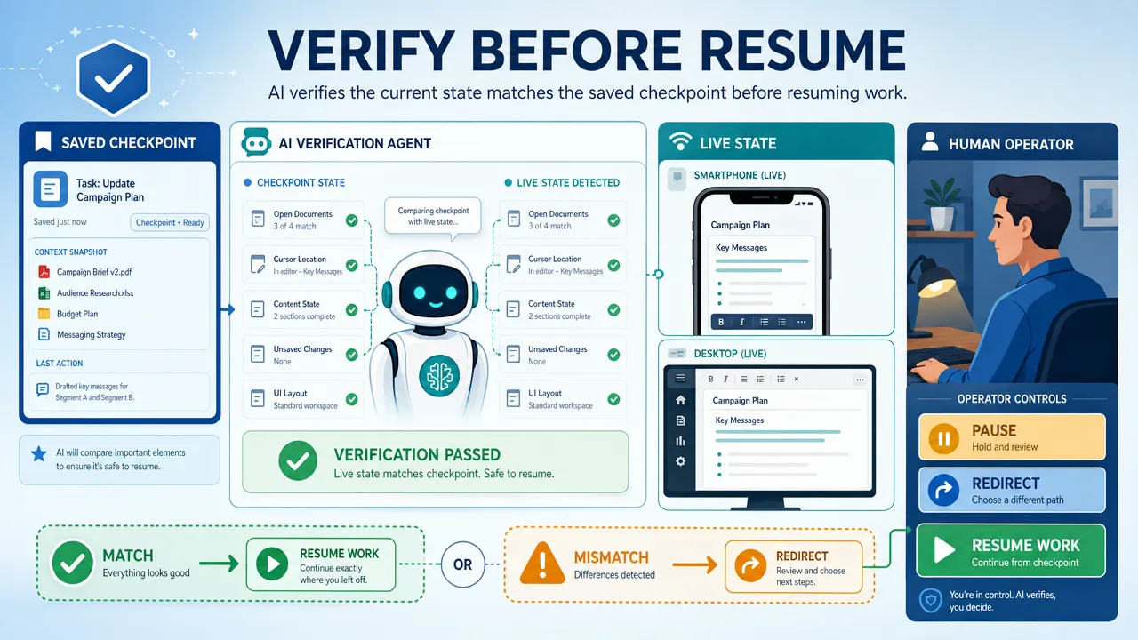 Verify before resume