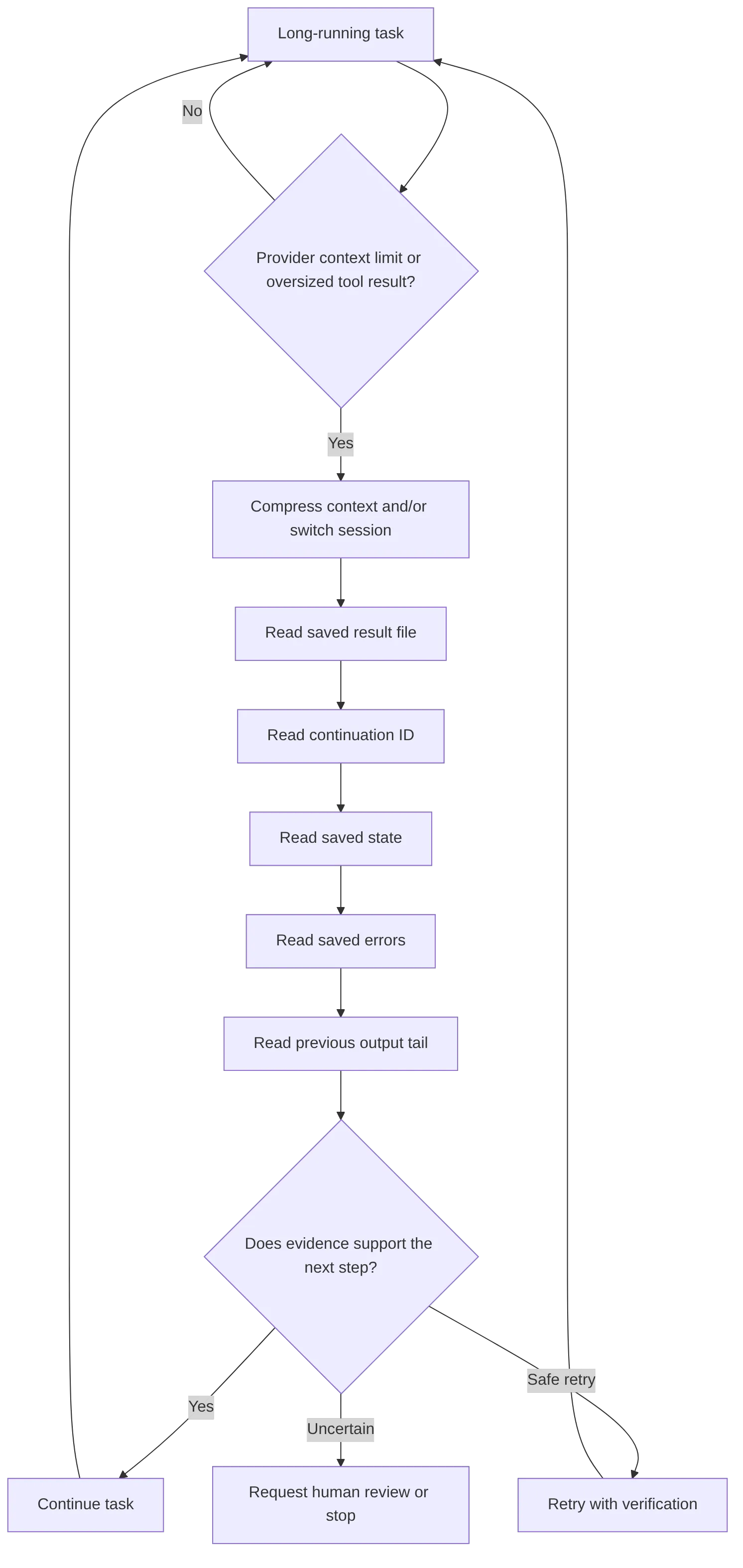flowchart TD