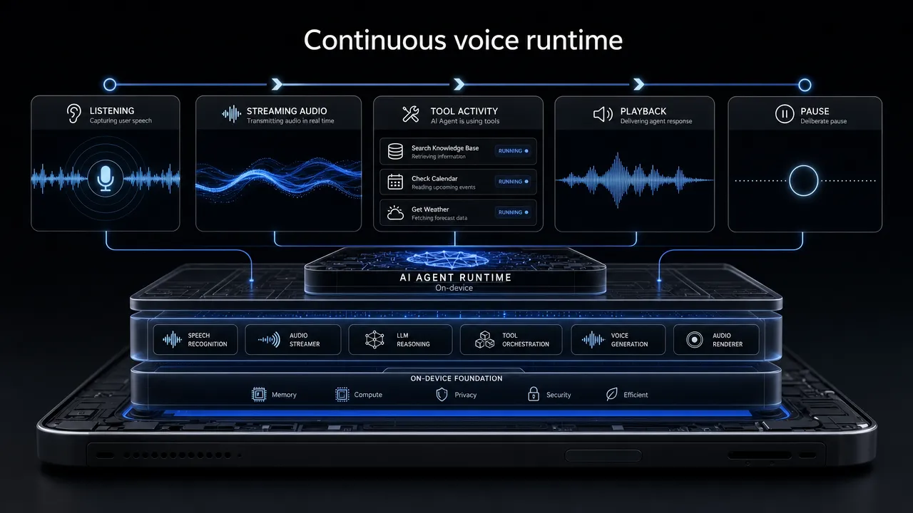 Continuous voice runtime