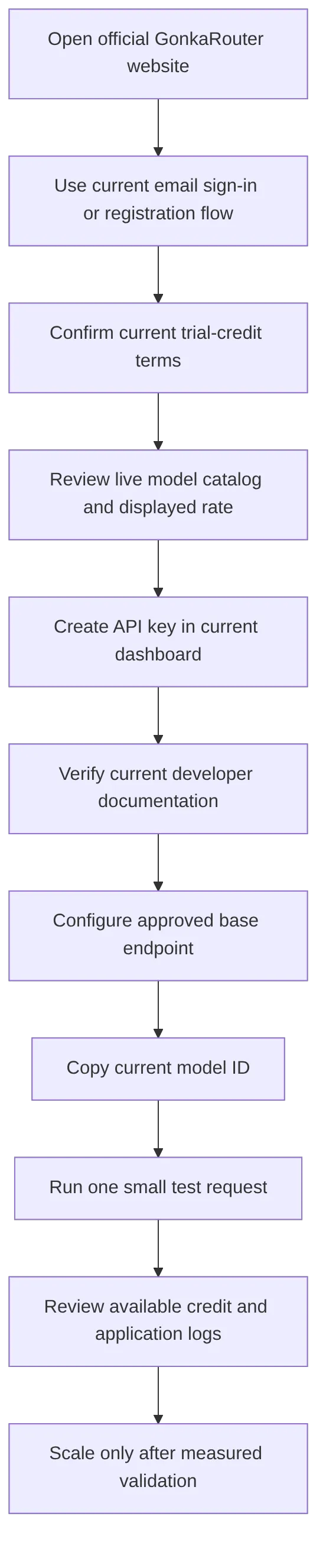 flowchart TD