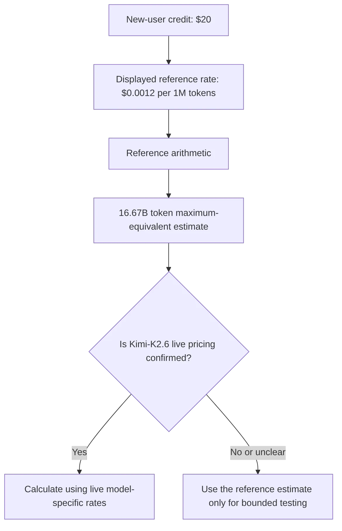flowchart TD