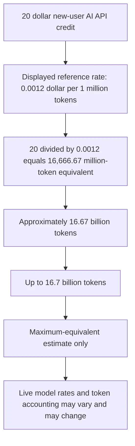 flowchart TD