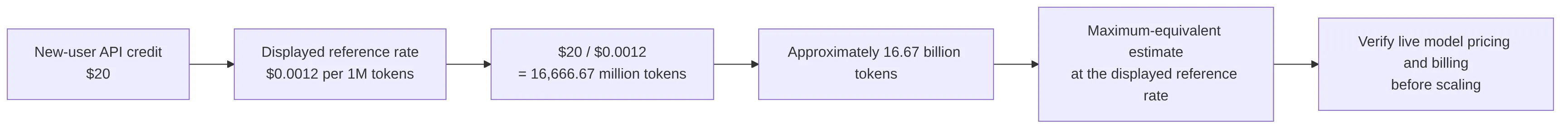flowchart LR