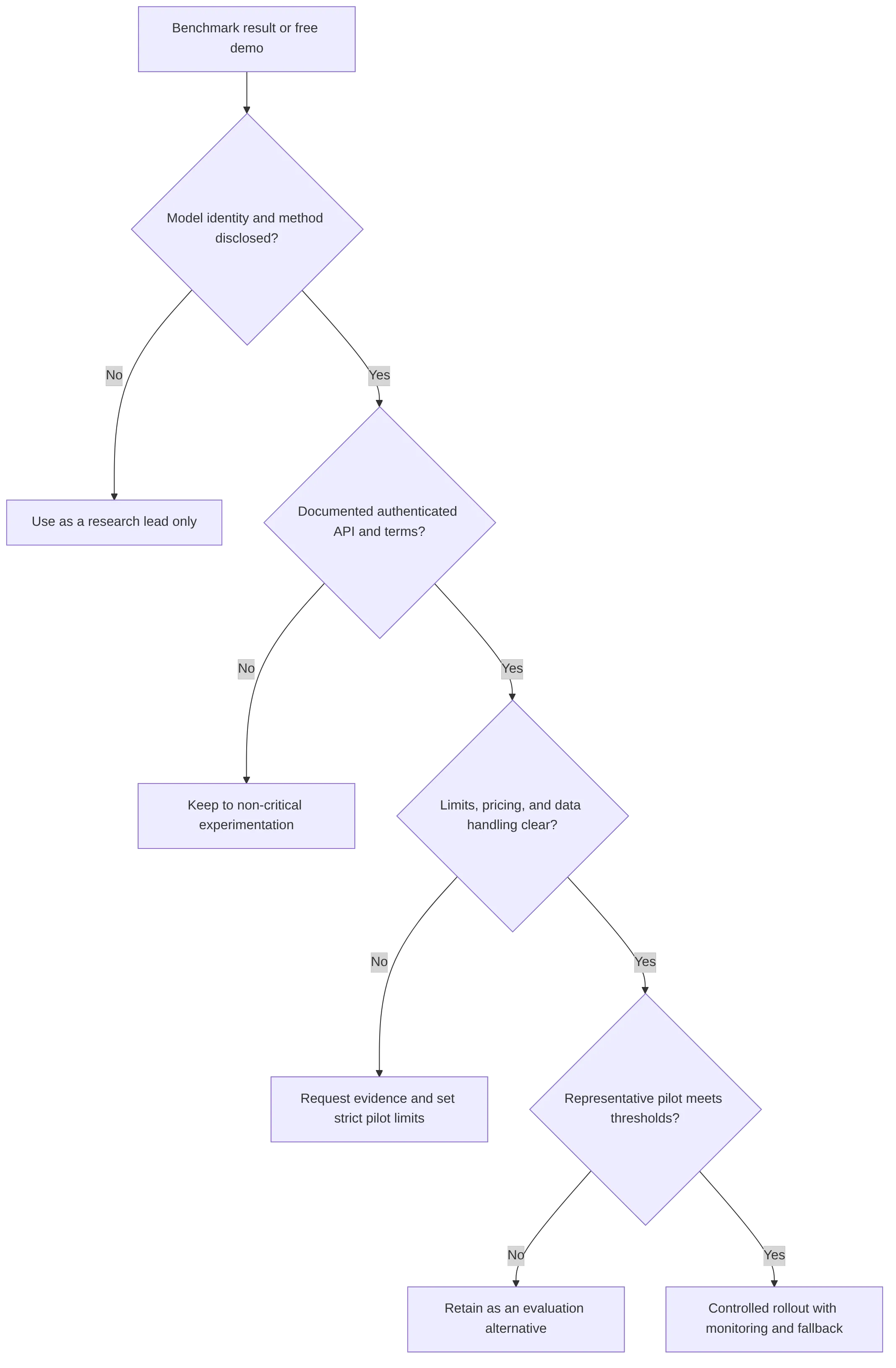 flowchart TD