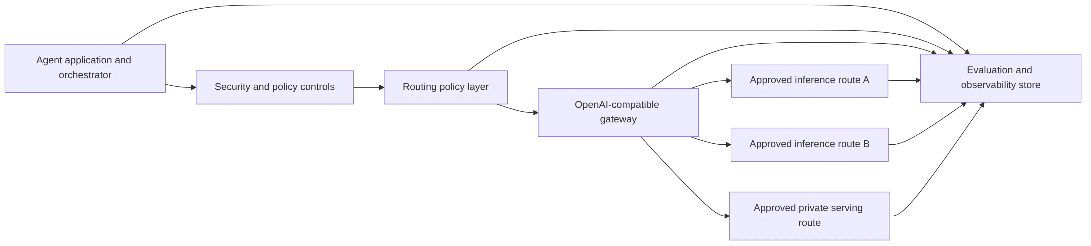 flowchart LR