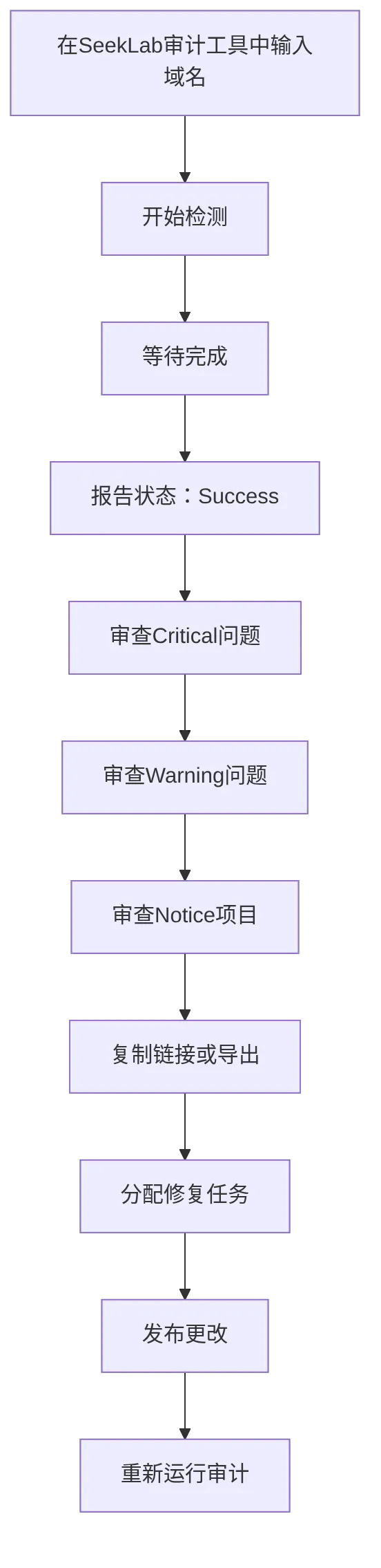 flowchart TD