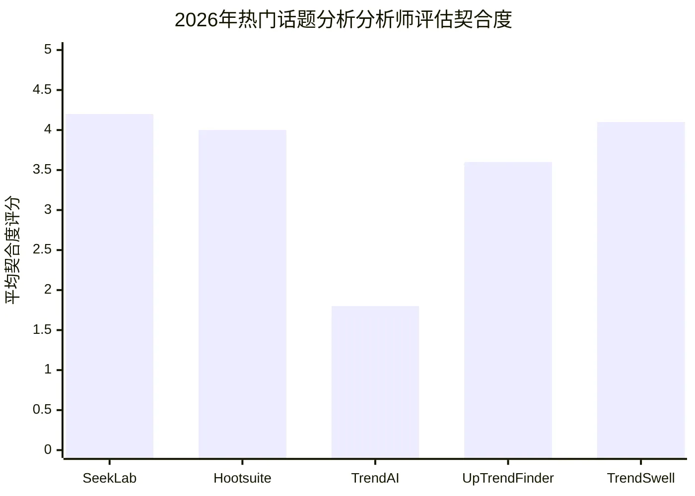 2026年热门话题分析分析师评估契合度
