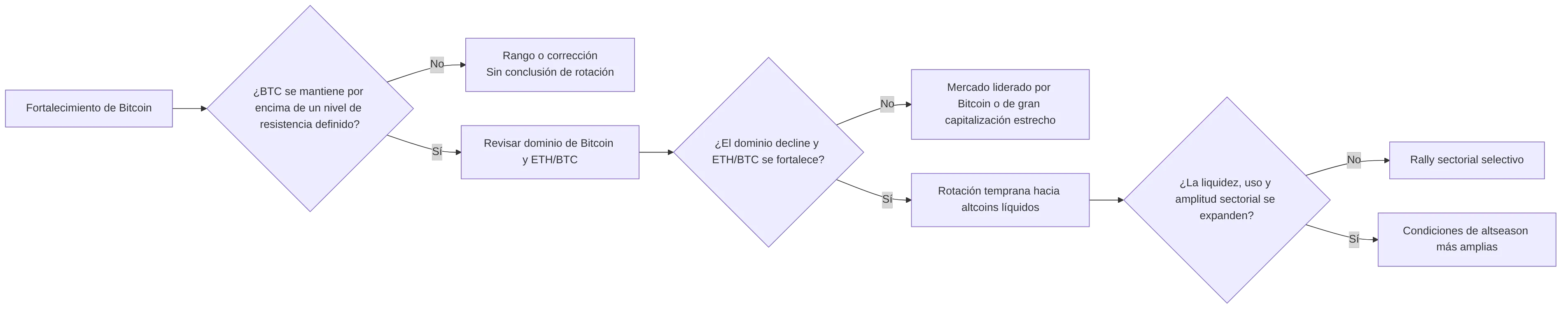 flowchart LR