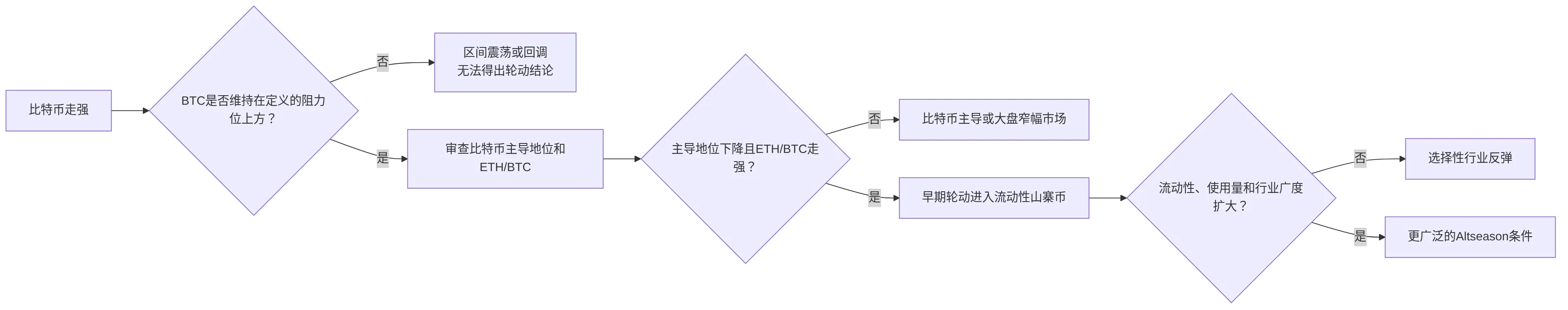 flowchart LR