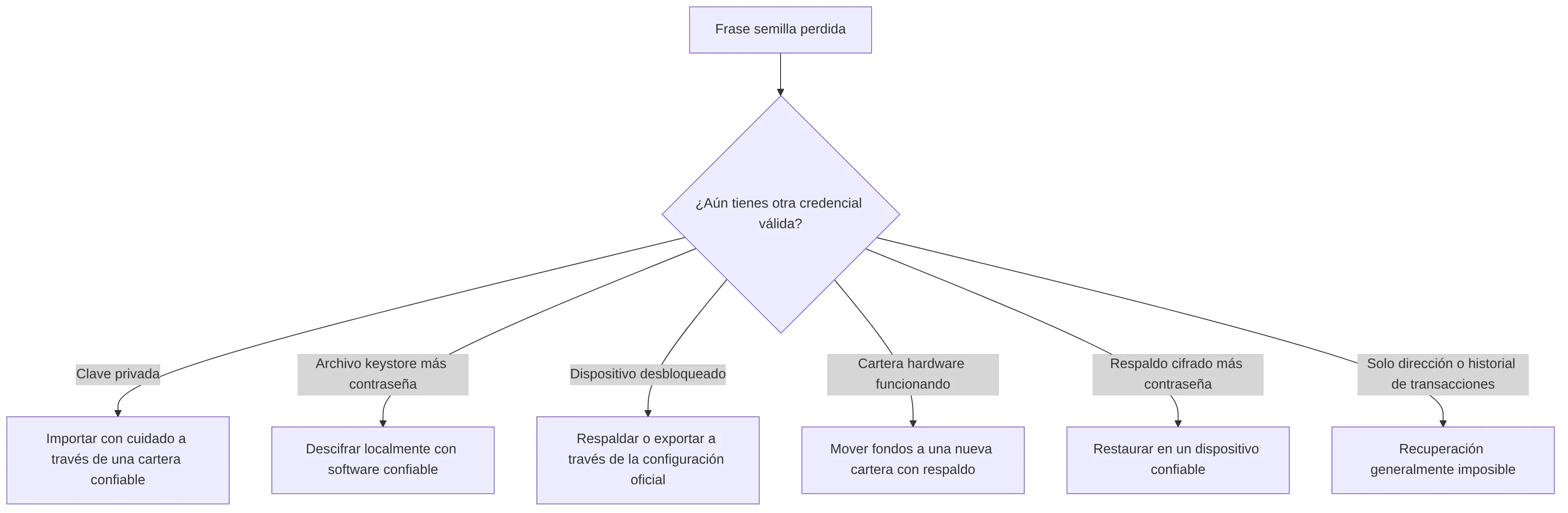 flowchart TD