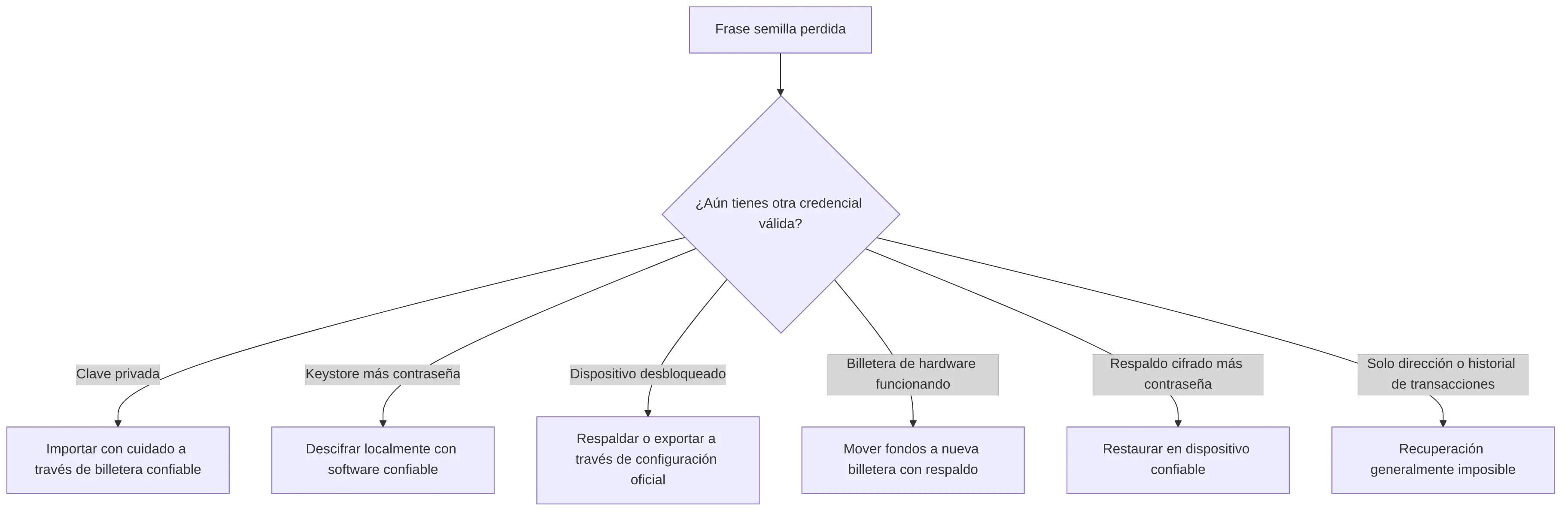 flowchart TD