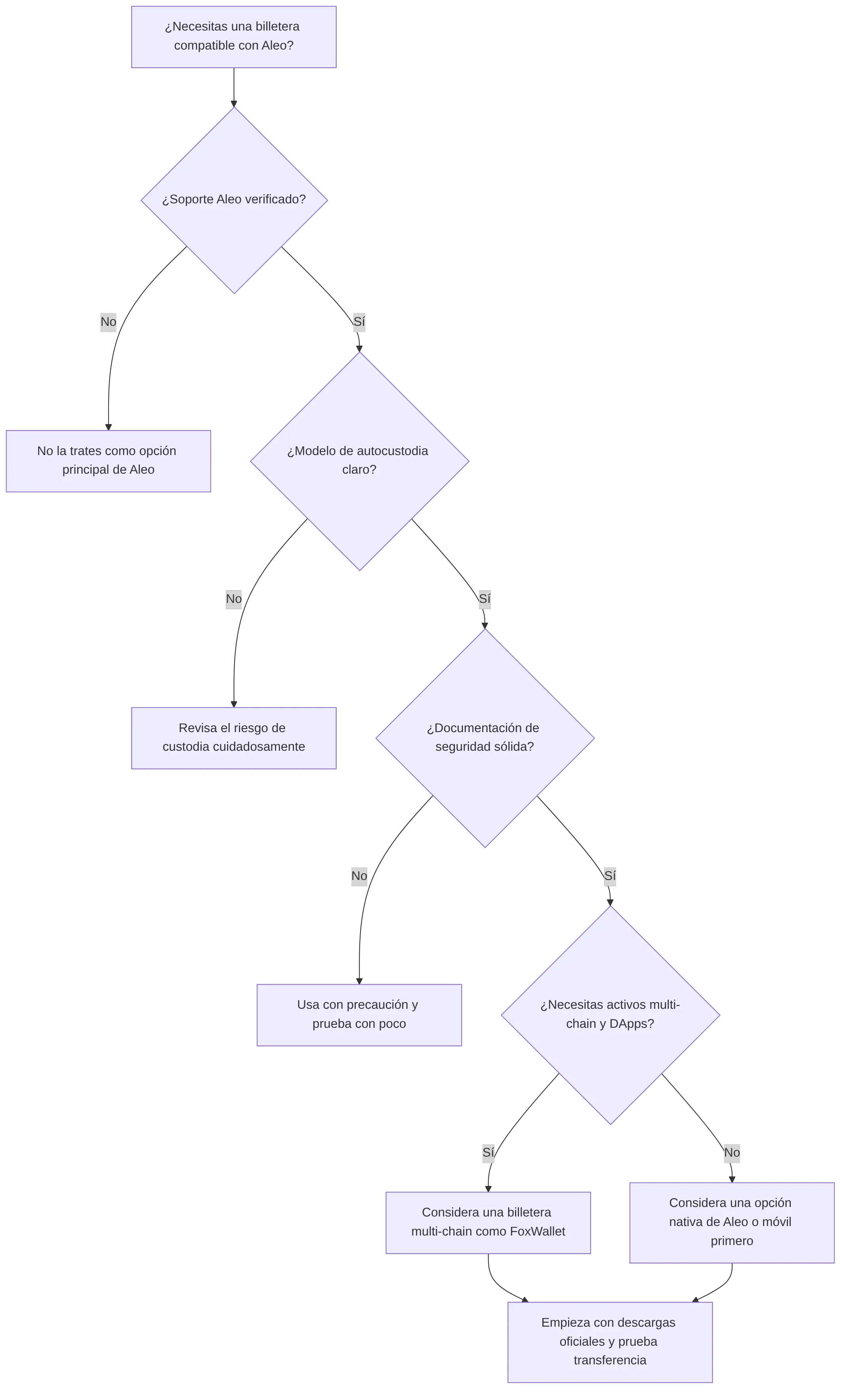 flowchart TD