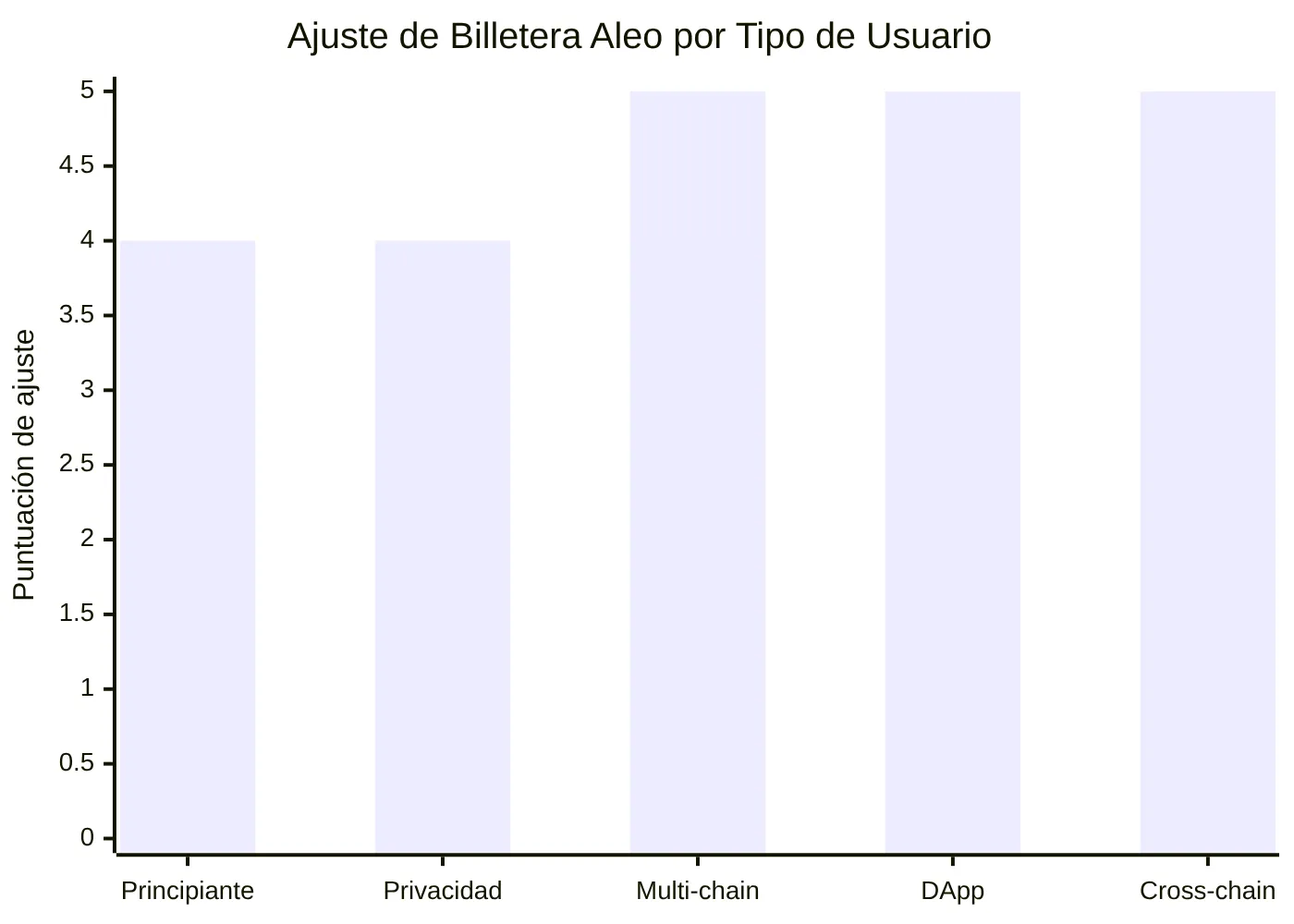 Ajuste de Billetera Aleo por Tipo de Usuario