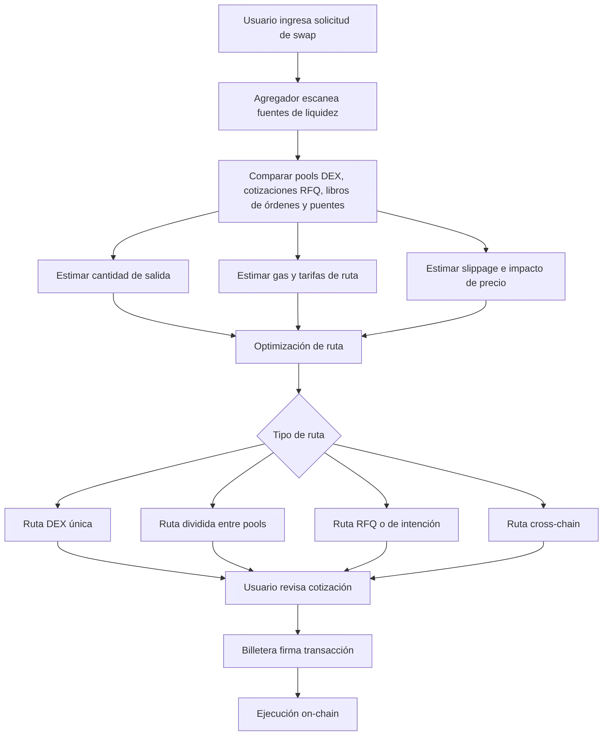 flowchart TD