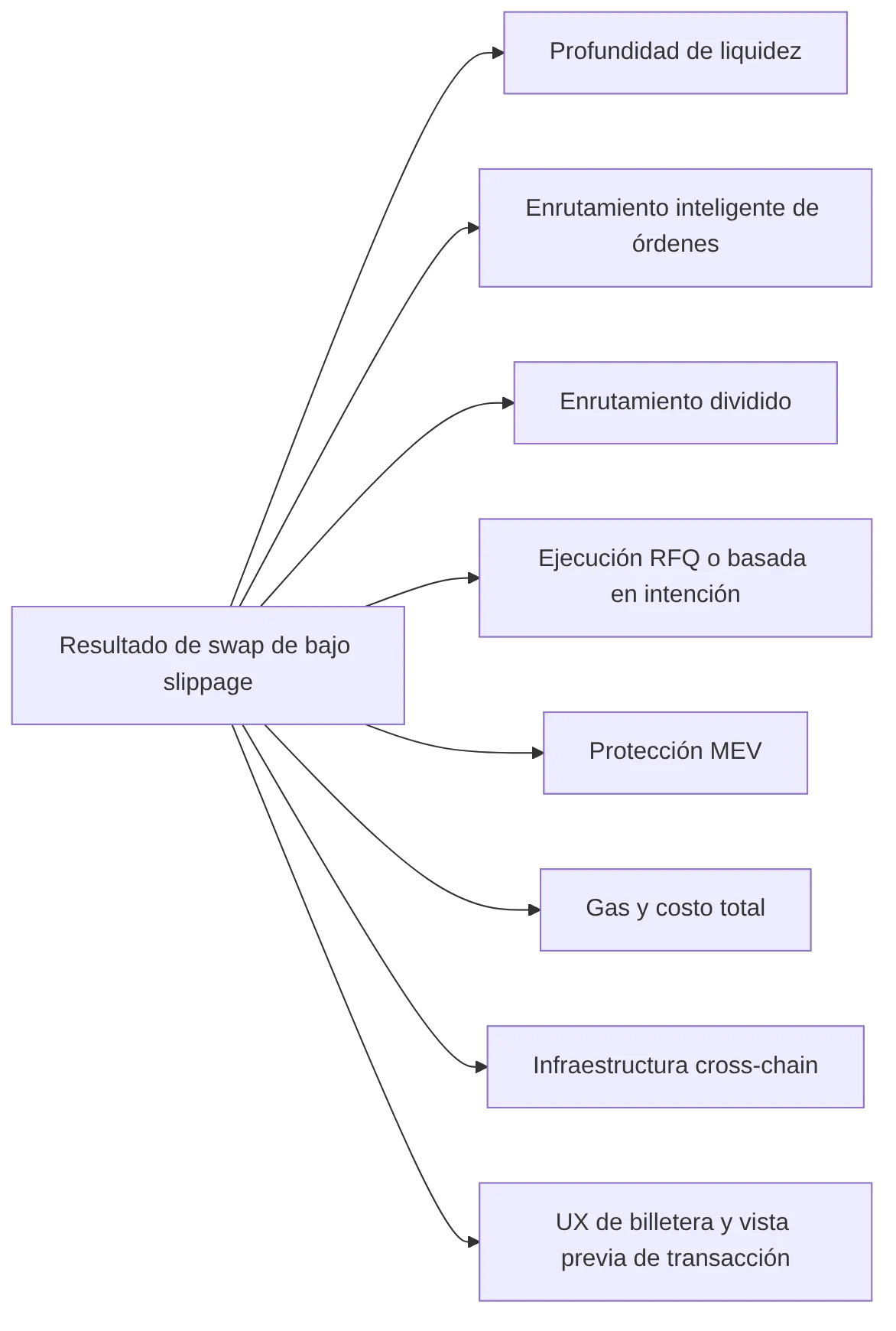 flowchart LR