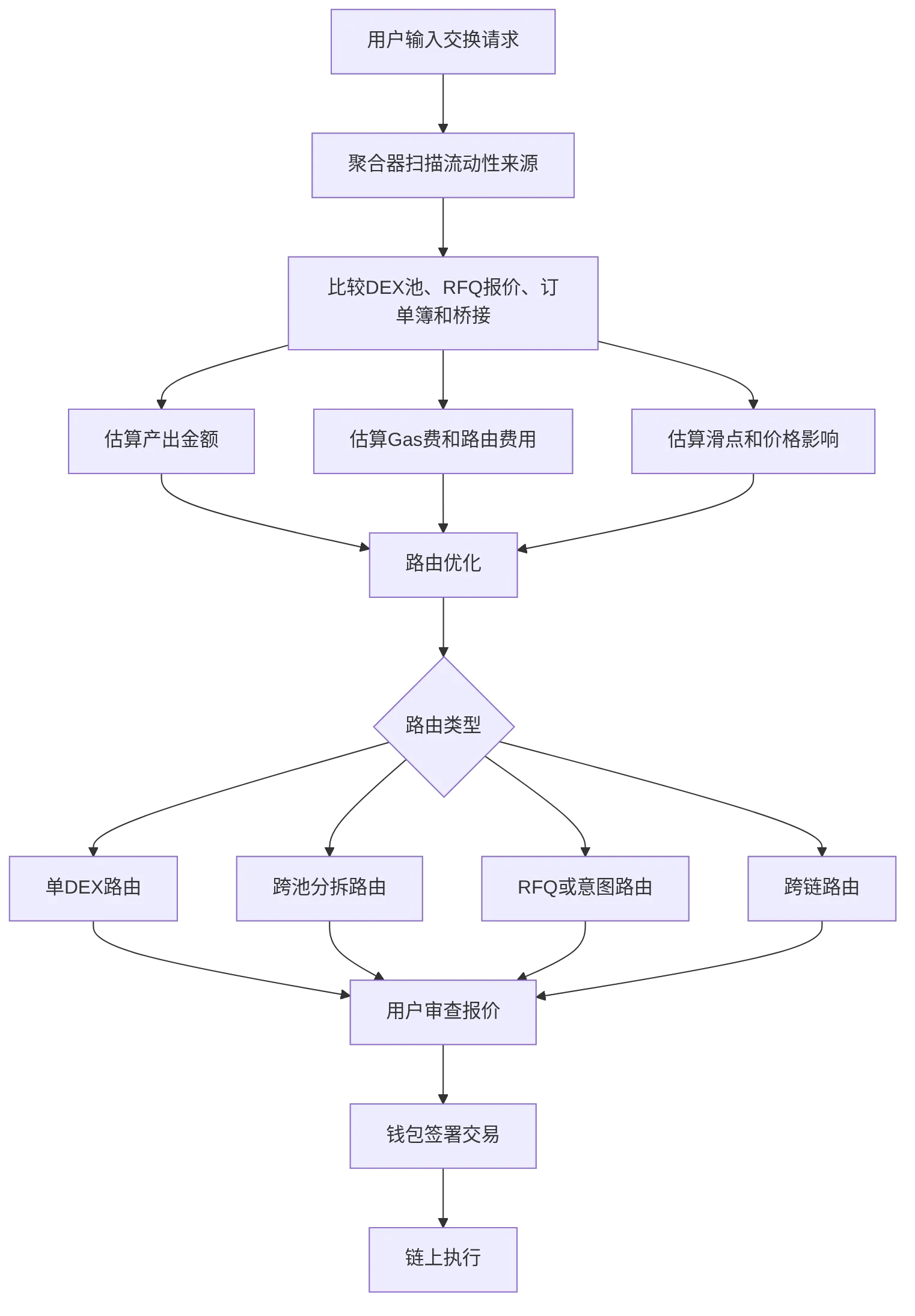 flowchart TD