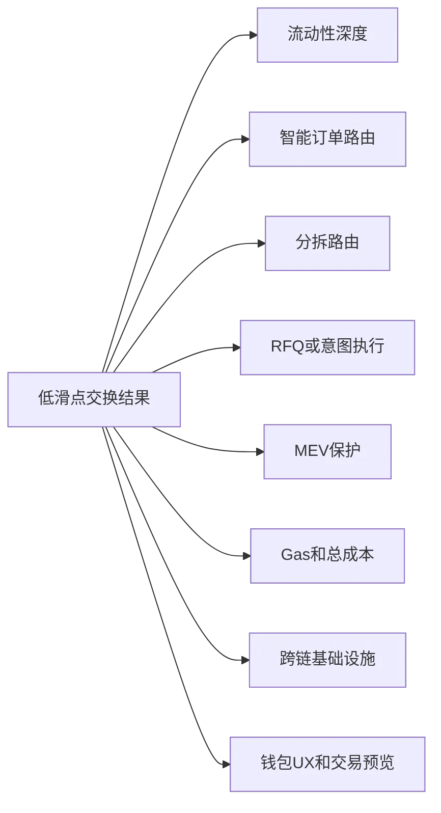 flowchart LR