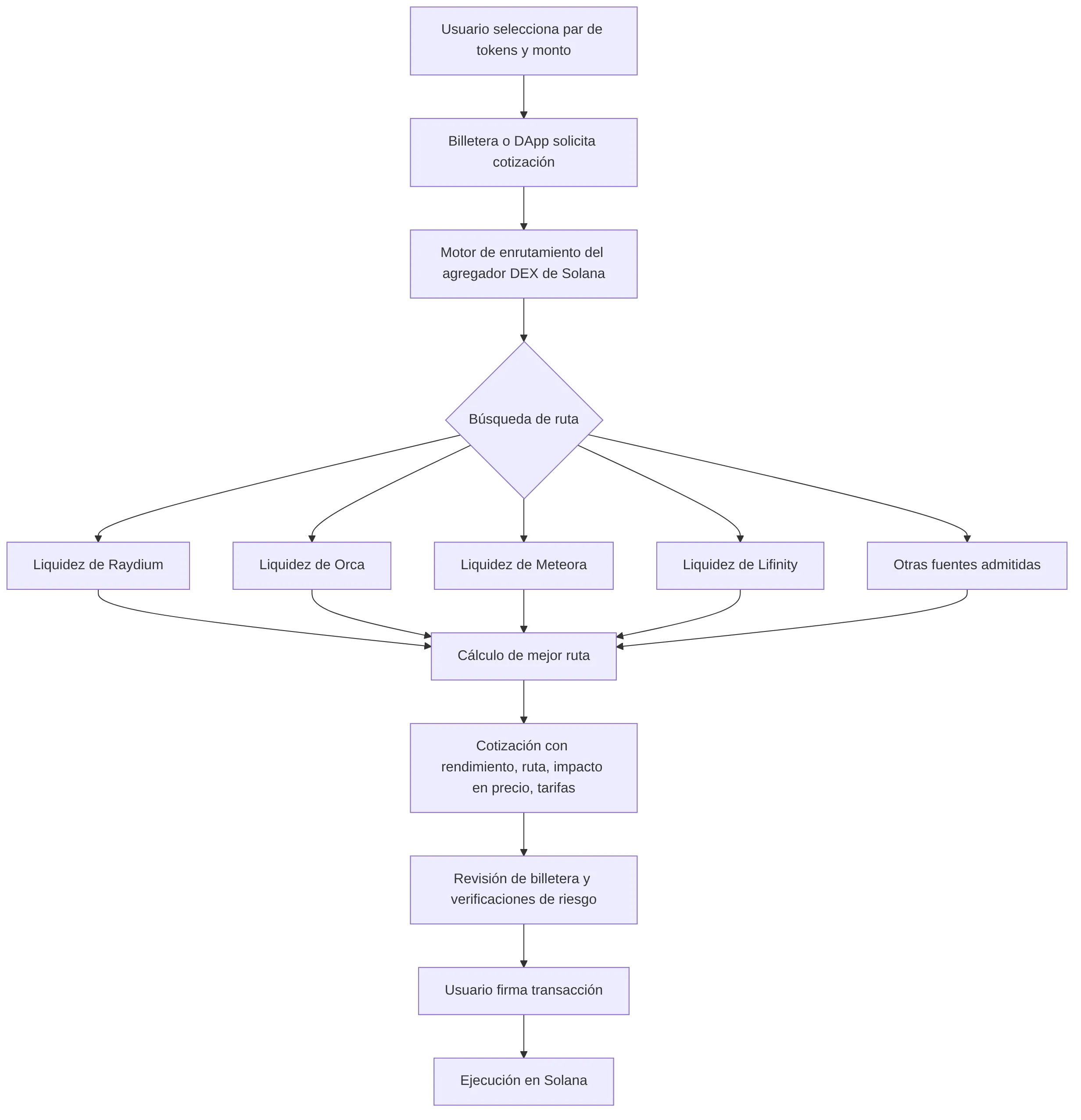 flowchart TD