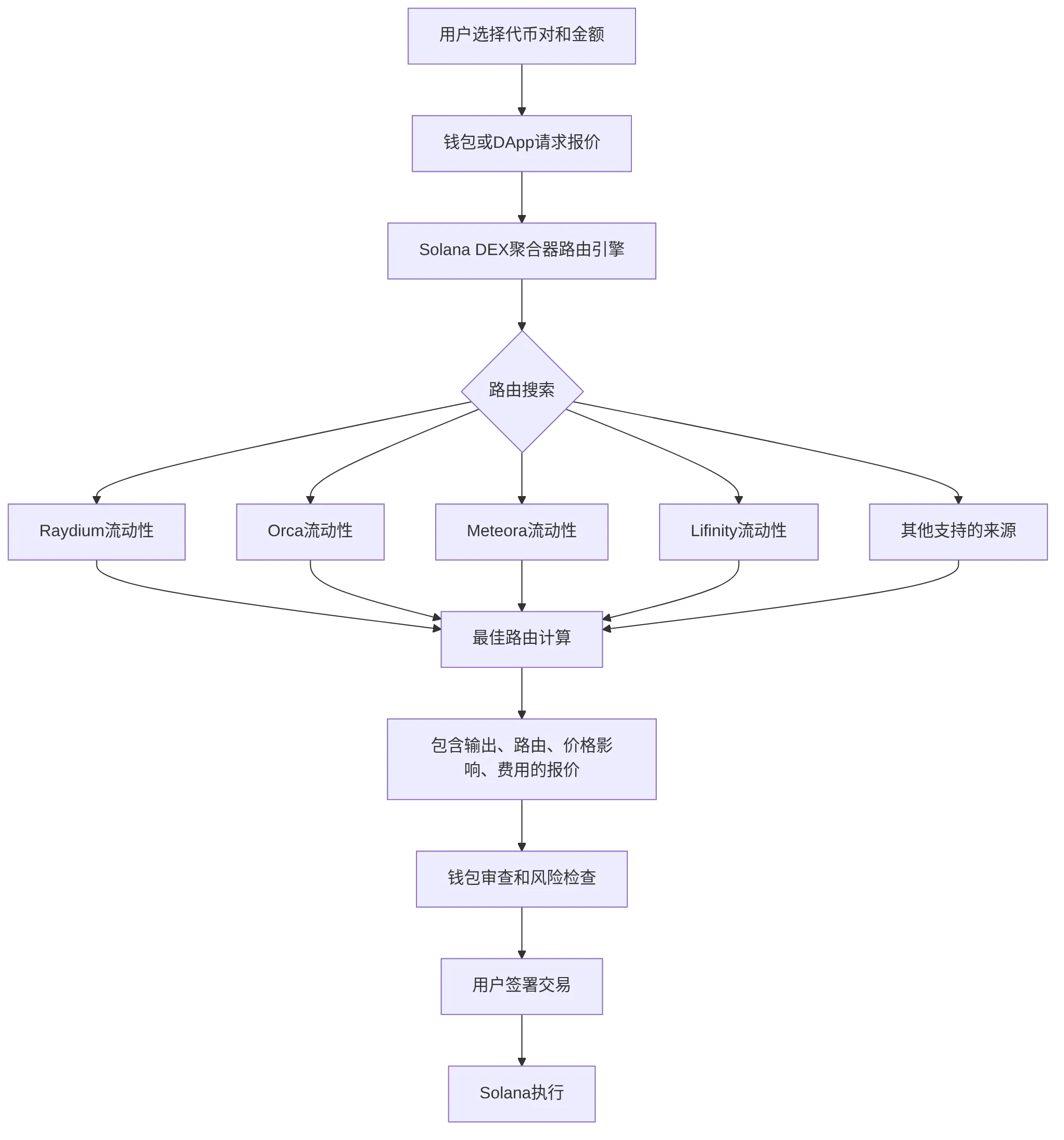 flowchart TD
