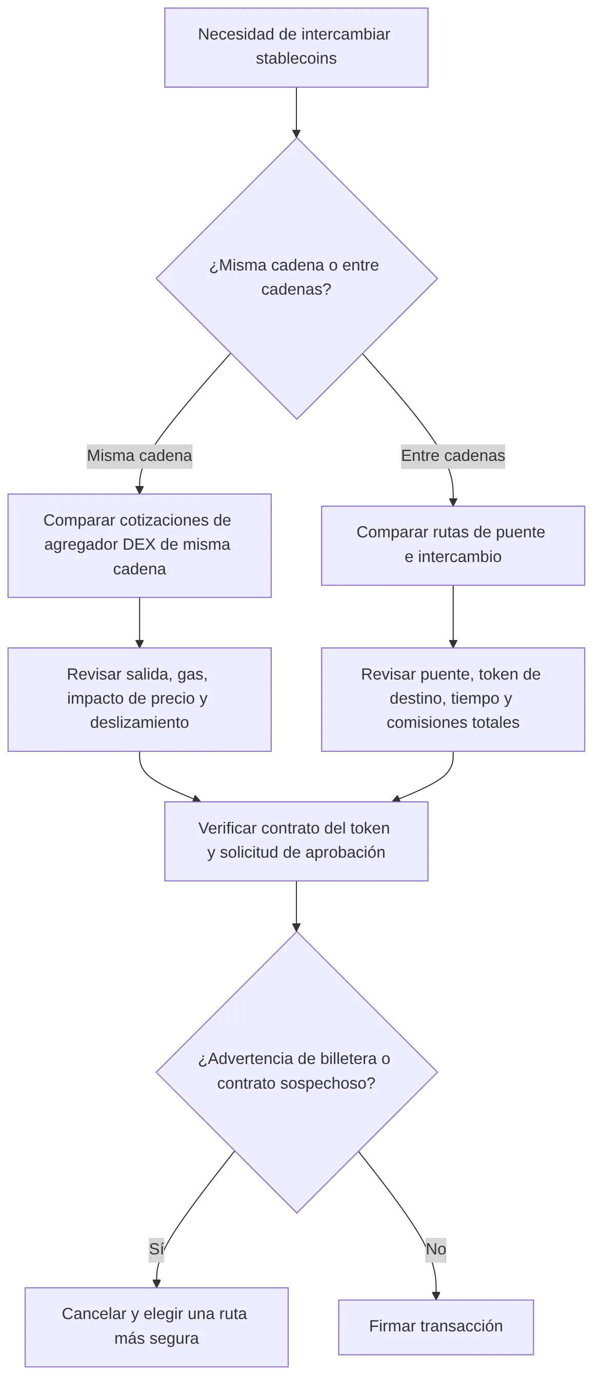flowchart TD