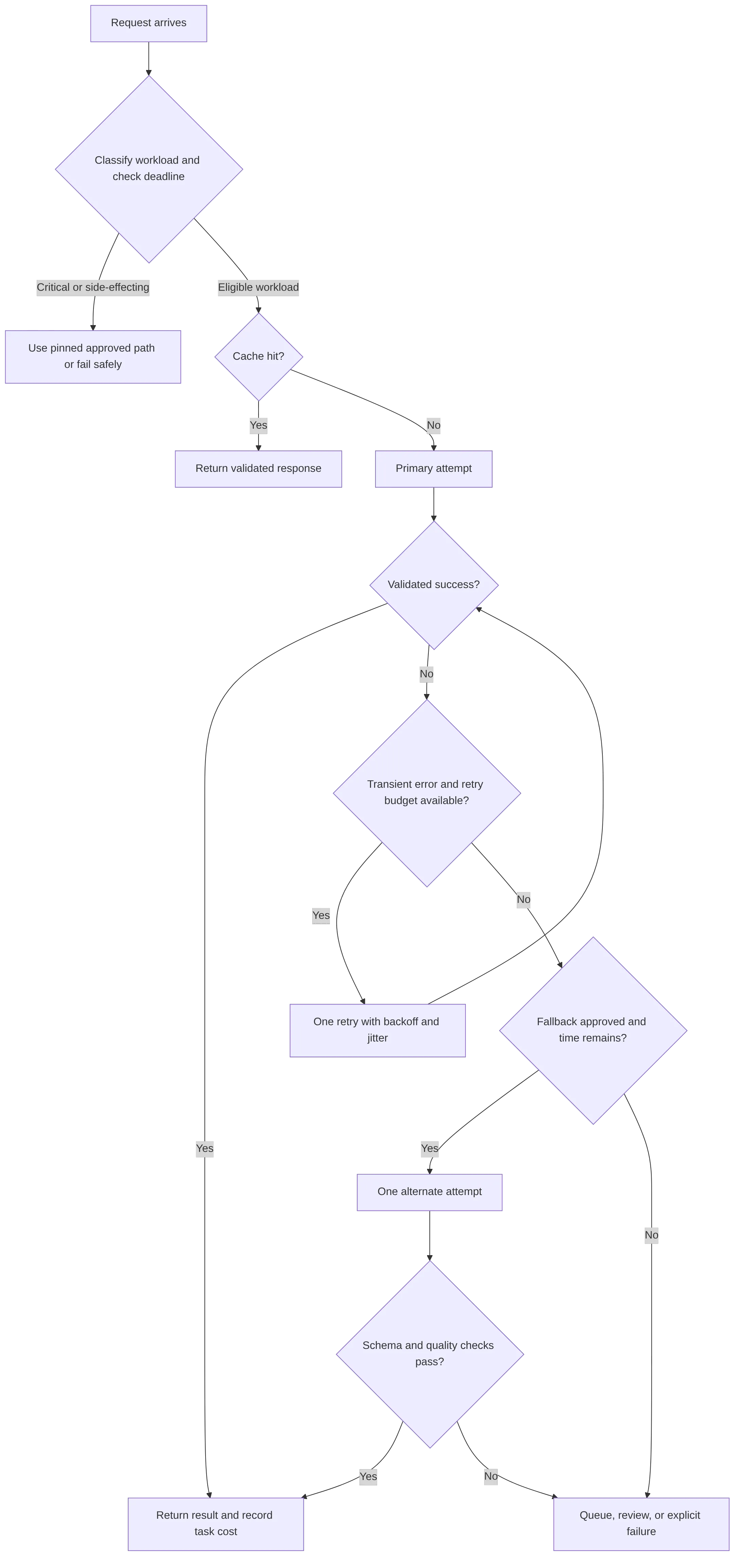 flowchart TD