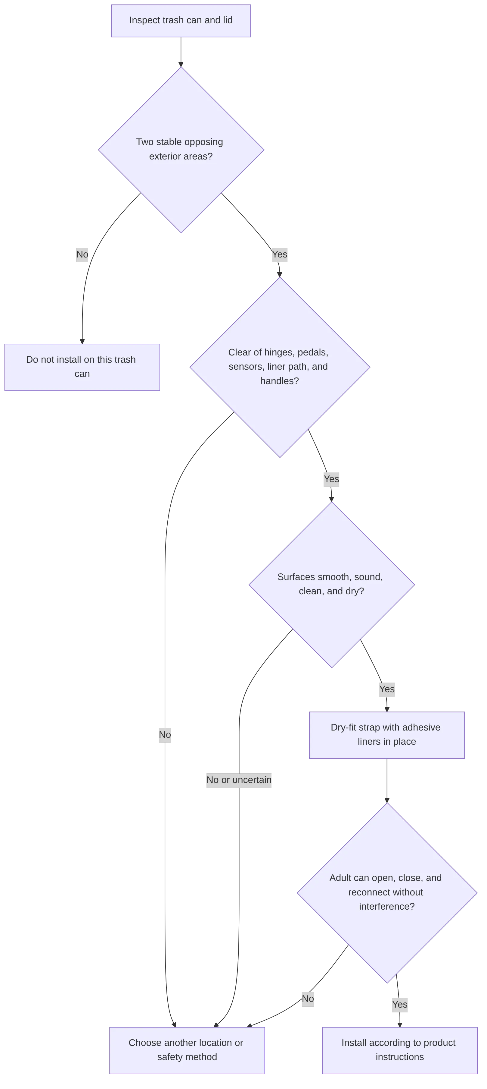 flowchart TD