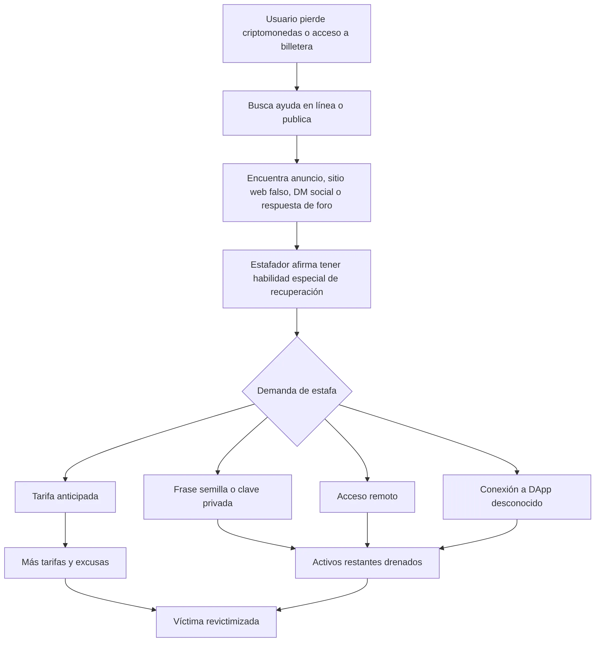 flowchart TD