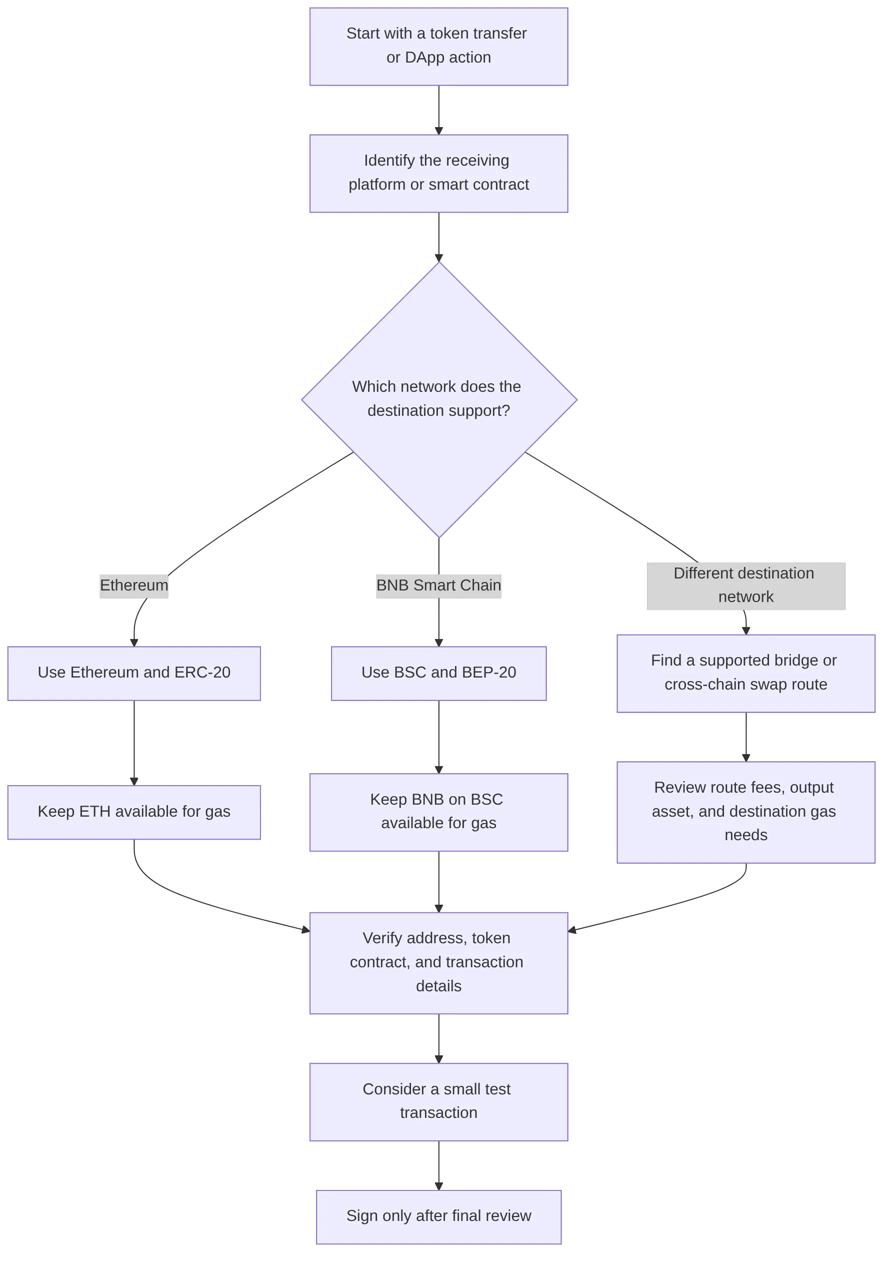 flowchart TD