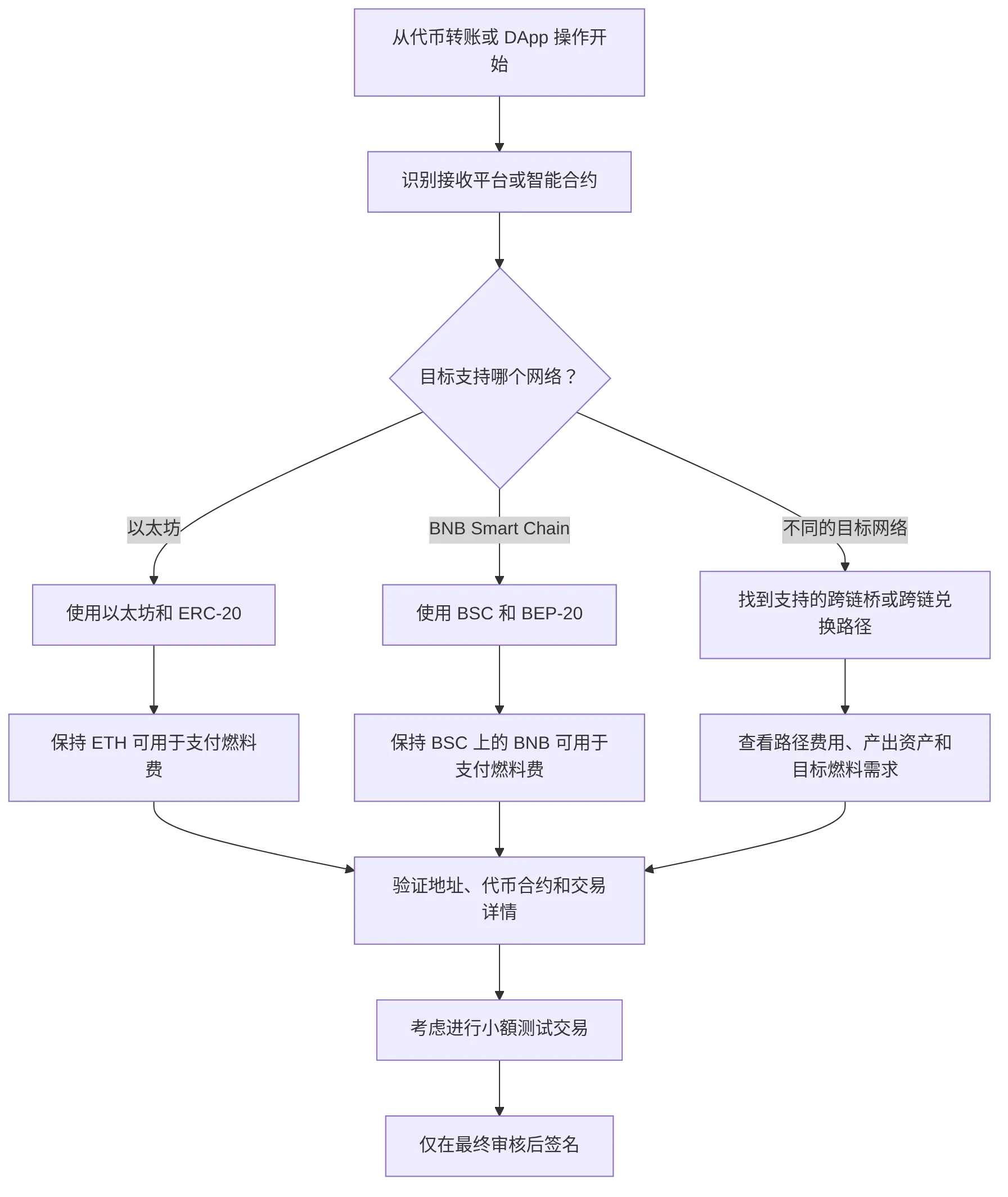 flowchart TD