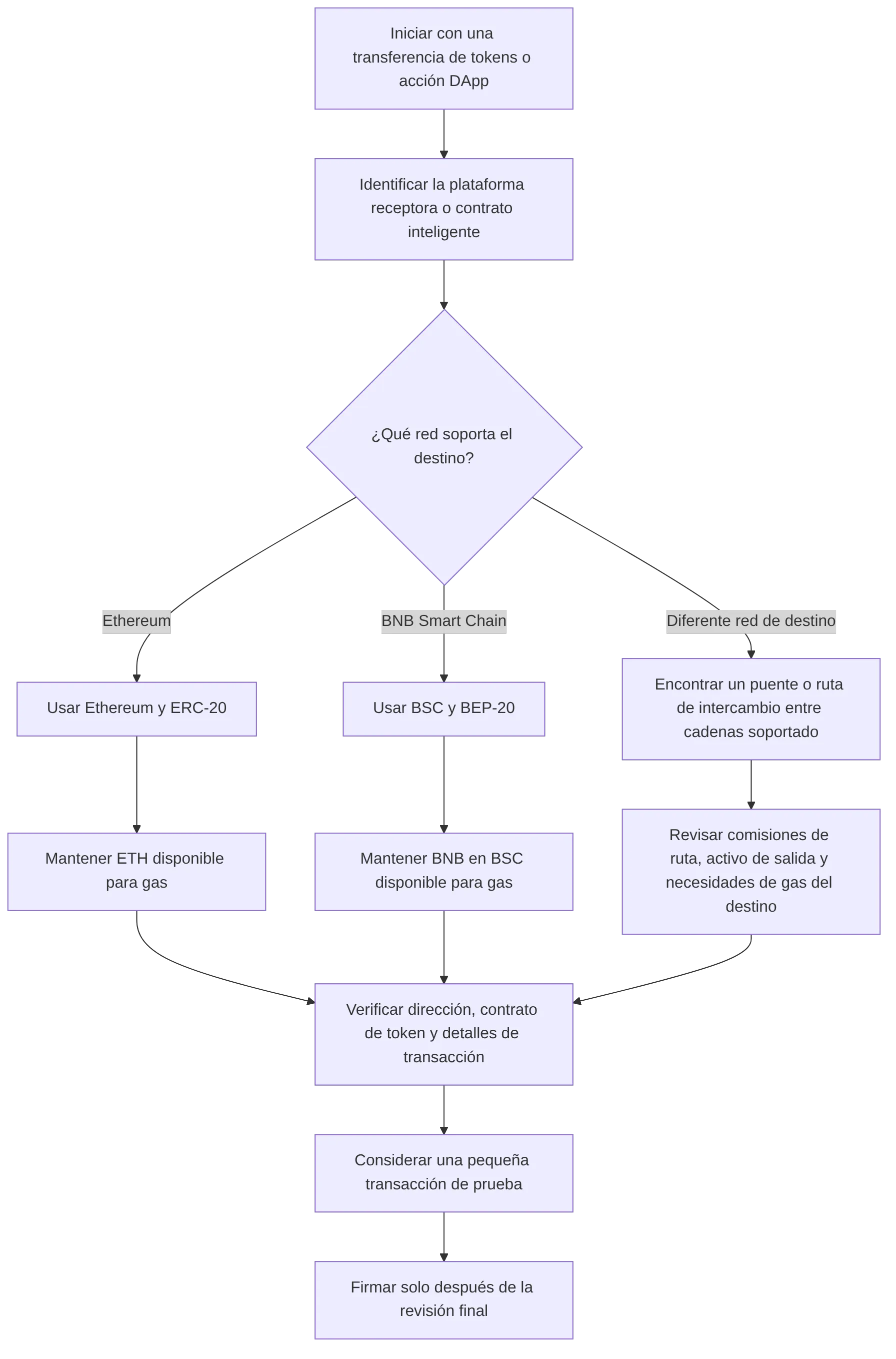 flowchart TD